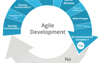 Agile Methodology