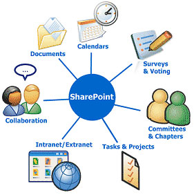 SharePoint Line-of-Business Integration